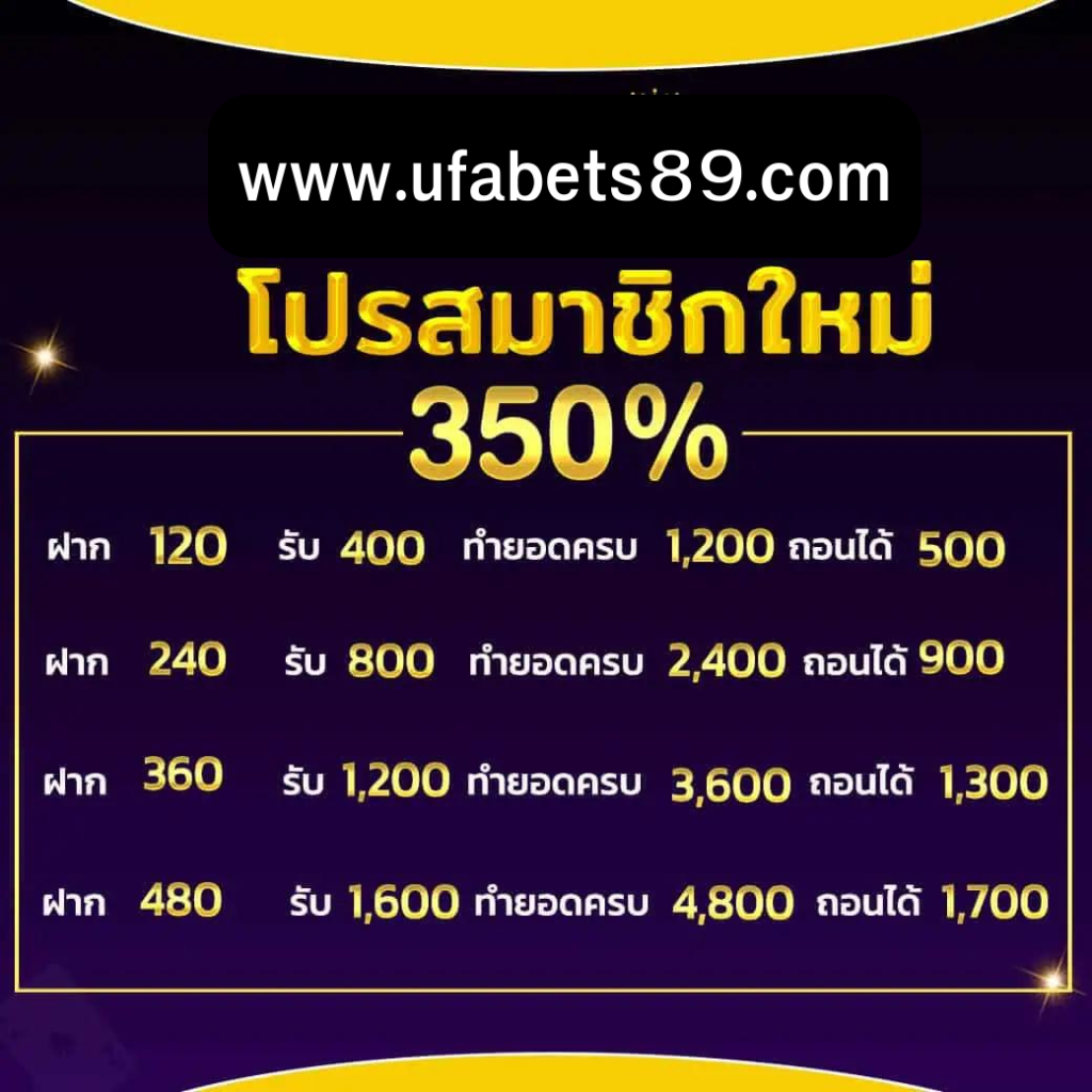 รวมโปรสล็อต